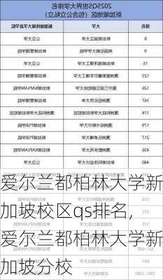 爱尔兰都柏林大学新加坡校区qs排名,爱尔兰都柏林大学新加坡分校