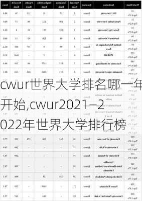 cwur世界大学排名哪一年开始,cwur2021—2022年世界大学排行榜