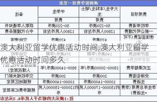 澳大利亚留学优惠活动时间,澳大利亚留学优惠活动时间多久