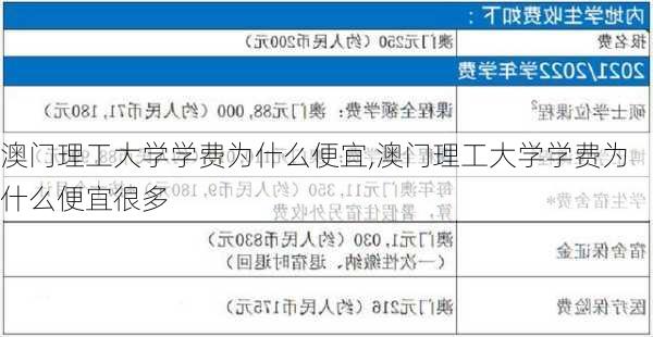 澳门理工大学学费为什么便宜,澳门理工大学学费为什么便宜很多