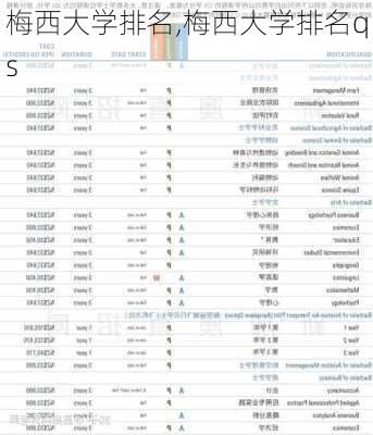 梅西大学排名,梅西大学排名qs