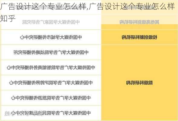 广告设计这个专业怎么样,广告设计这个专业怎么样知乎
