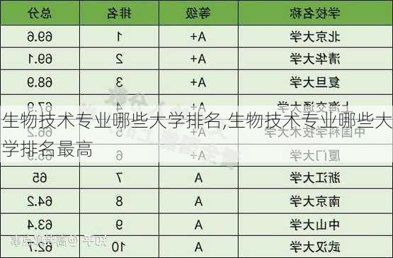 生物技术专业哪些大学排名,生物技术专业哪些大学排名最高