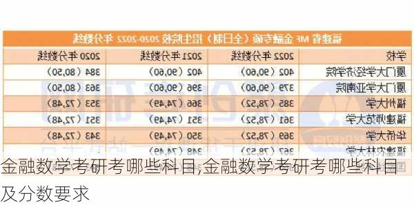 金融数学考研考哪些科目,金融数学考研考哪些科目及分数要求