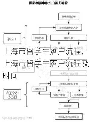 上海市留学生落户流程,上海市留学生落户流程及时间