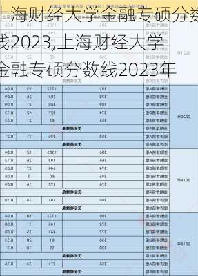 上海财经大学金融专硕分数线2023,上海财经大学金融专硕分数线2023年