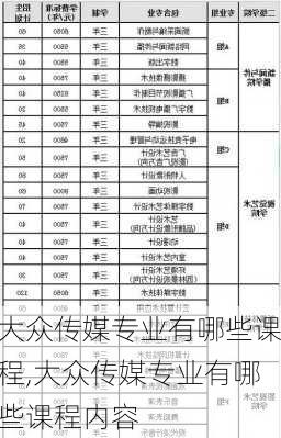 大众传媒专业有哪些课程,大众传媒专业有哪些课程内容