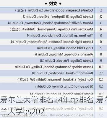 爱尔兰大学排名24年qs排名,爱尔兰大学qs2021