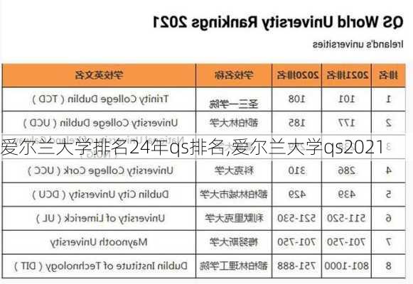 爱尔兰大学排名24年qs排名,爱尔兰大学qs2021