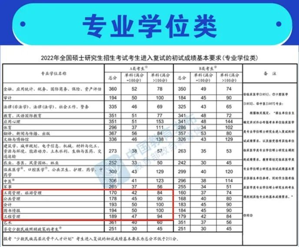 南京工业大学材料专业学生考研,南京工业大学材料专业学生考研分数线