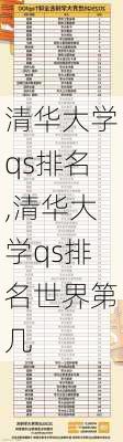 清华大学qs排名,清华大学qs排名世界第几