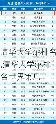 清华大学qs排名,清华大学qs排名世界第几