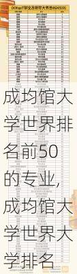 成均馆大学世界排名前50的专业,成均馆大学世界大学排名