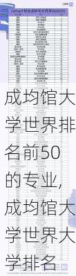 成均馆大学世界排名前50的专业,成均馆大学世界大学排名