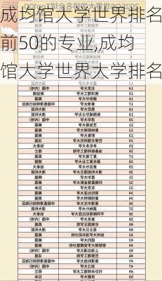 成均馆大学世界排名前50的专业,成均馆大学世界大学排名