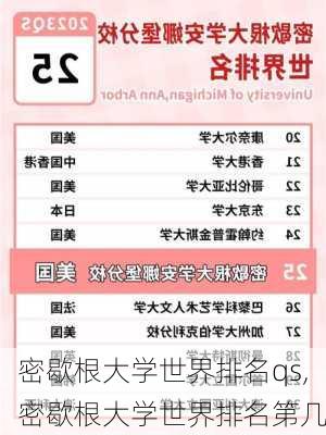 密歇根大学世界排名qs,密歇根大学世界排名第几