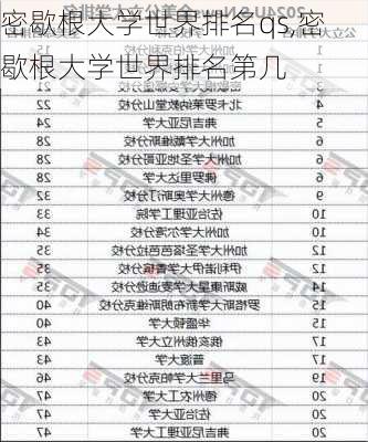 密歇根大学世界排名qs,密歇根大学世界排名第几