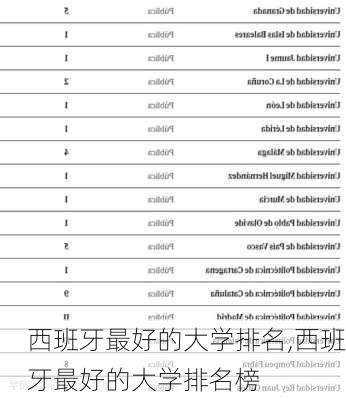 西班牙最好的大学排名,西班牙最好的大学排名榜