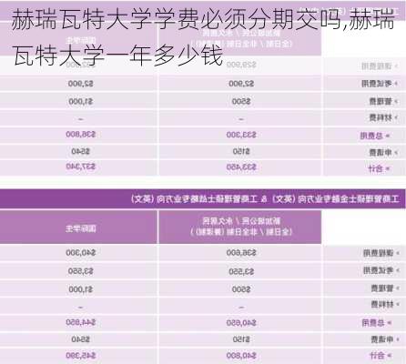 赫瑞瓦特大学学费必须分期交吗,赫瑞瓦特大学一年多少钱