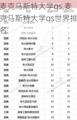 麦克马斯特大学qs,麦克马斯特大学qs世界排名