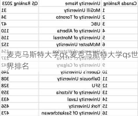 麦克马斯特大学qs,麦克马斯特大学qs世界排名