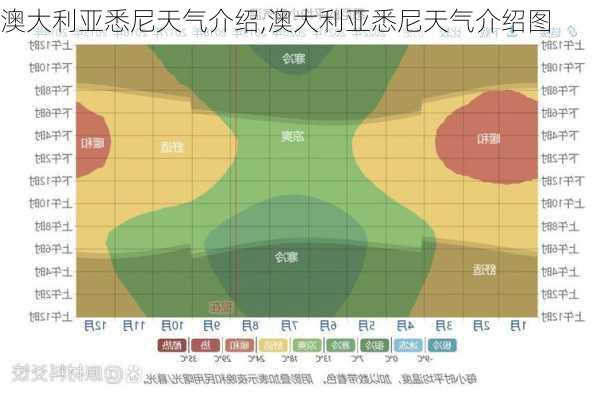 澳大利亚悉尼天气介绍,澳大利亚悉尼天气介绍图