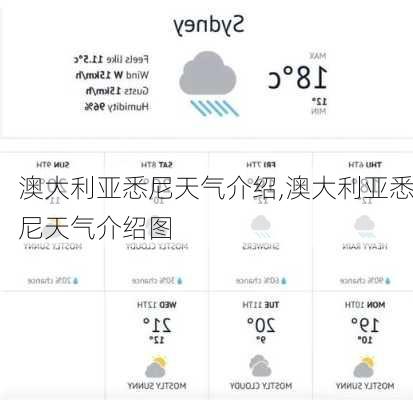 澳大利亚悉尼天气介绍,澳大利亚悉尼天气介绍图