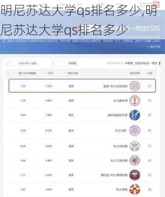 明尼苏达大学qs排名多少,明尼苏达大学qs排名多少