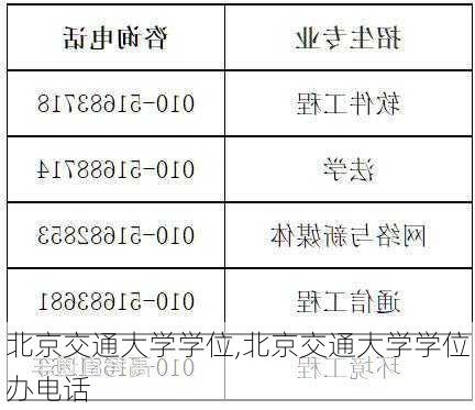 北京交通大学学位,北京交通大学学位办电话