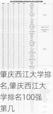 肇庆西江大学排名,肇庆西江大学排名100强第几