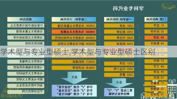 学术型与专业型硕士,学术型与专业型硕士区别