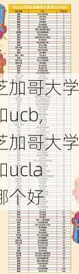 芝加哥大学和ucb,芝加哥大学和ucla哪个好