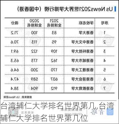 台湾辅仁大学排名世界第几,台湾辅仁大学排名世界第几位