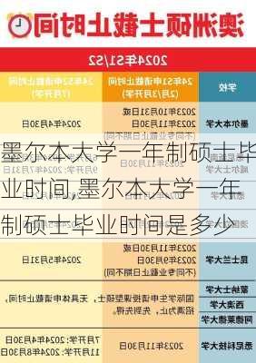 墨尔本大学一年制硕士毕业时间,墨尔本大学一年制硕士毕业时间是多少