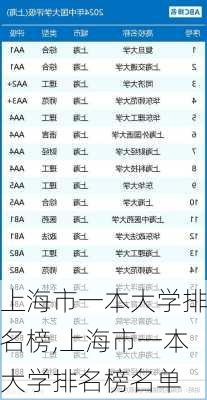 上海市一本大学排名榜,上海市一本大学排名榜名单