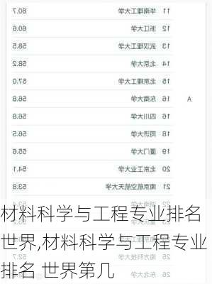 材料科学与工程专业排名 世界,材料科学与工程专业排名 世界第几