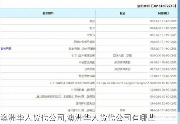 澳洲华人货代公司,澳洲华人货代公司有哪些