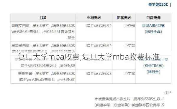 复旦大学mba收费,复旦大学mba收费标准