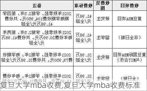 复旦大学mba收费,复旦大学mba收费标准