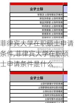 菲律宾大学在职硕士申请条件,菲律宾大学在职硕士申请条件是什么