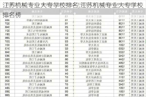 江苏机械专业大专学校排名,江苏机械专业大专学校排名榜