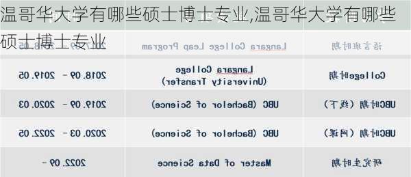 温哥华大学有哪些硕士博士专业,温哥华大学有哪些硕士博士专业