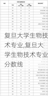 复旦大学生物技术专业,复旦大学生物技术专业分数线