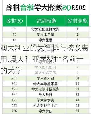 澳大利亚的大学排行榜及费用,澳大利亚学校排名前十的大学