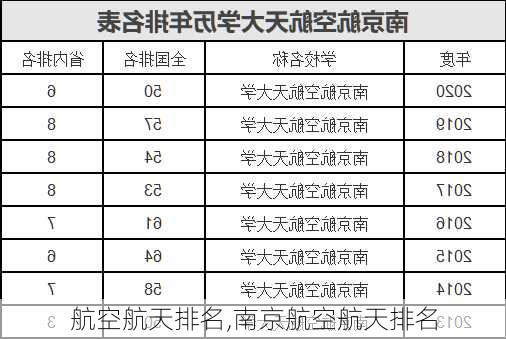 航空航天排名,南京航空航天排名