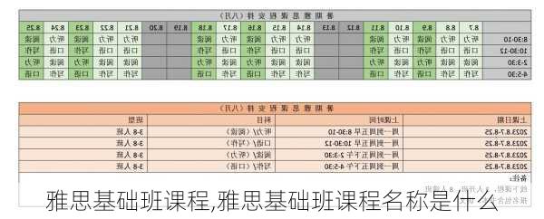 雅思基础班课程,雅思基础班课程名称是什么