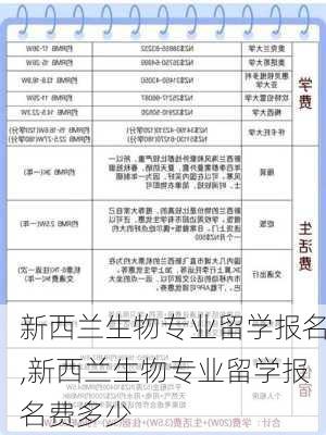 新西兰生物专业留学报名,新西兰生物专业留学报名费多少