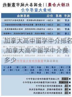 加拿大高中留学中介排名,加拿大高中留学中介费多少