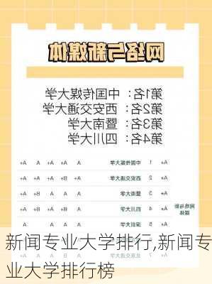 新闻专业大学排行,新闻专业大学排行榜