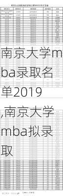 南京大学mba录取名单2019,南京大学mba拟录取